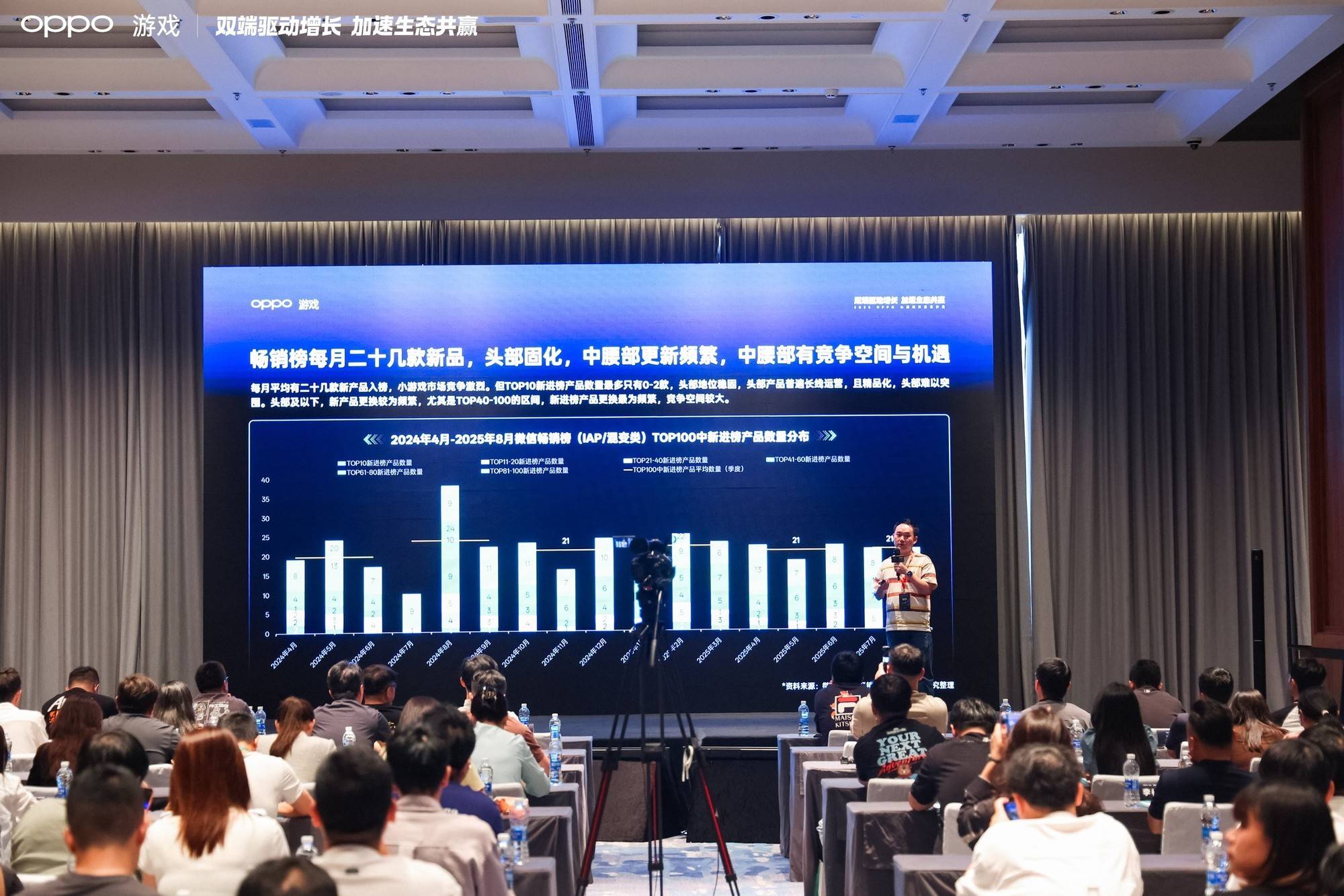 2025 OPPO小游戏沙龙：为小游戏注入双端全域增长新动能